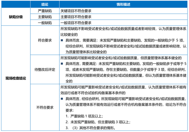 关于变革风暴：联盟新规将带来哪些影响？的信息
